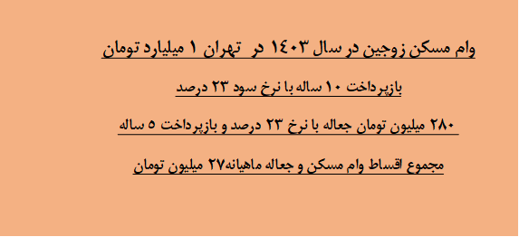 بحران مسکن به روایت یک اقتصاددان بحران مسکن به روایت یک اقتصاددان