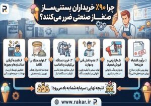 پشت پرده بازار تجهیزات کافی‌شاپ؛ چرا ۹۰٪ خریداران بستنی‌ساز صنعتی ضرر می‌کنند؟