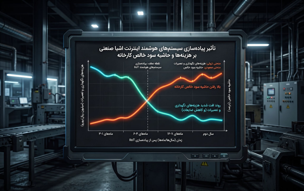 تاثیر پیاده سازی اینترنت اشیا صنعتی