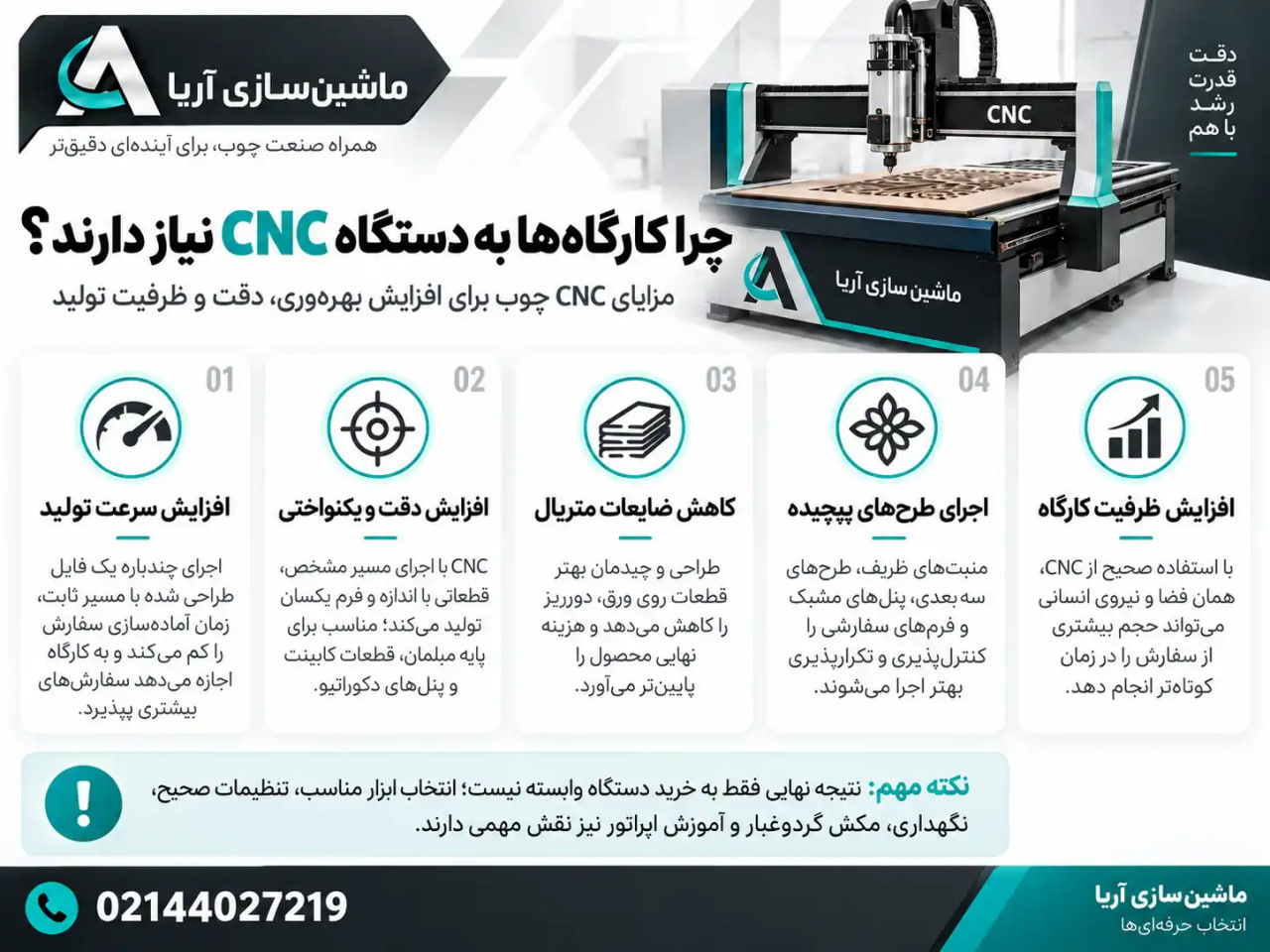 راهنمای خرید دستگاه CNC چوب برای کارگاهها چرا کارگاهها به دستگاه CNC نیاز دارند؟
