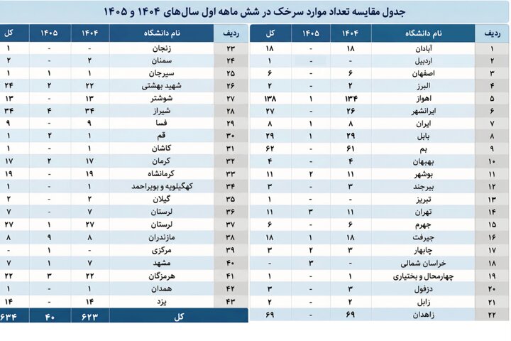 وضعیت دو بیماری «ویروسی» در کشور+جدول وضعیت دو بیماری ویروسی مسری در کشور+جدول